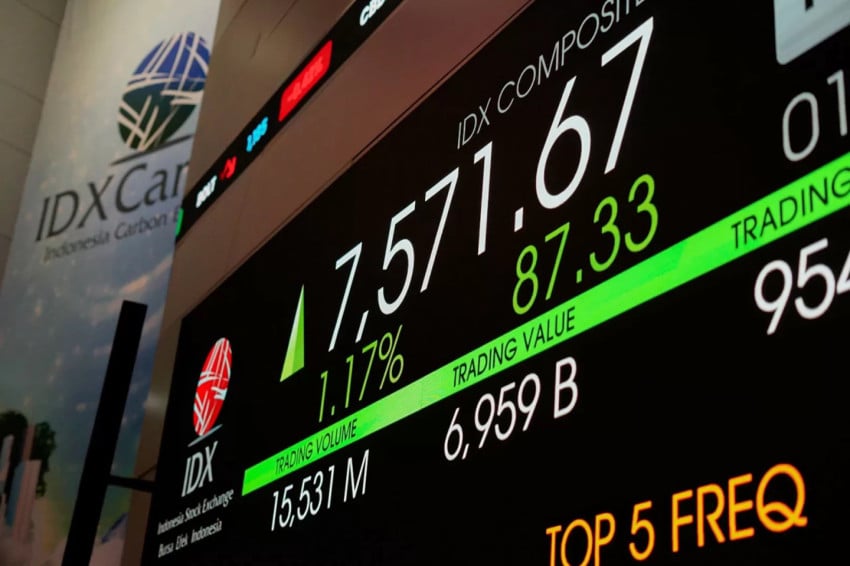 IHSG Sepekan Tembus Rekor 8.099, Kapitalisasi Pasar Melesat 1,74% Jadi Rp14.888 T